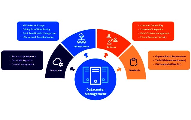 02 Enterprise Data Centre MEP Project Management layout analysis by Kinetix Critical